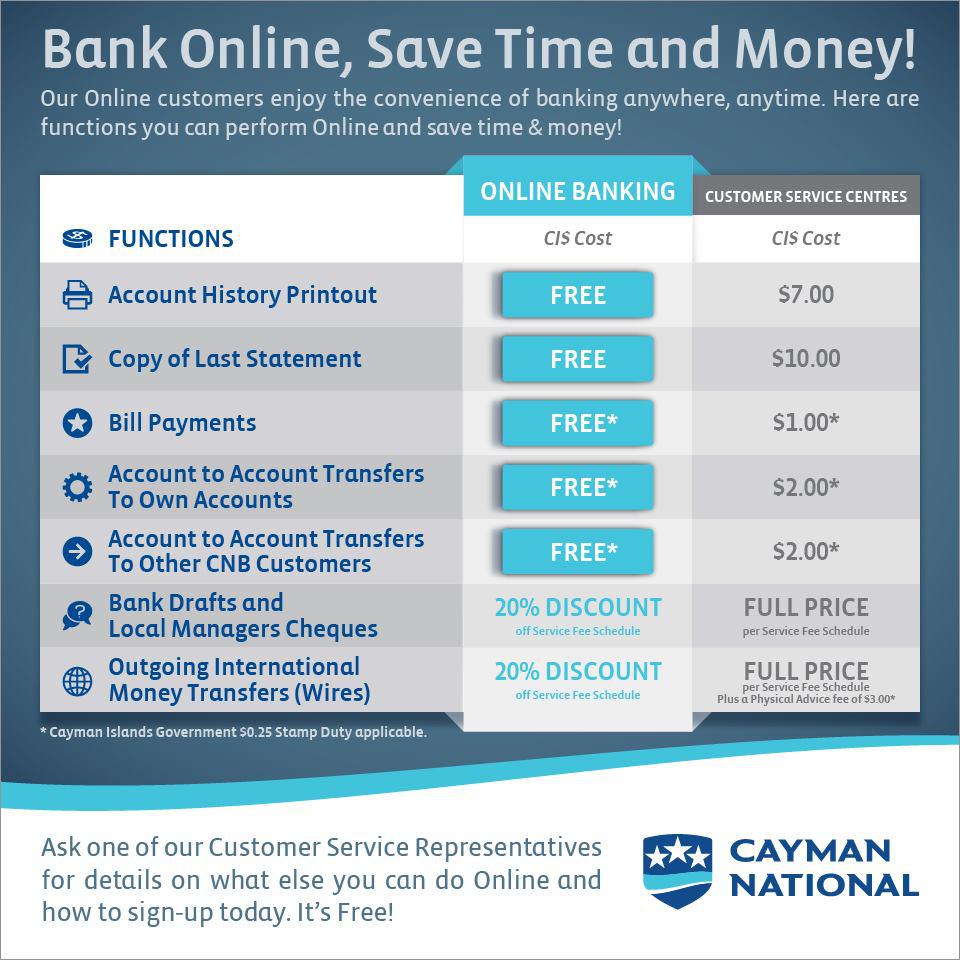 Cayman National Bank Ltd