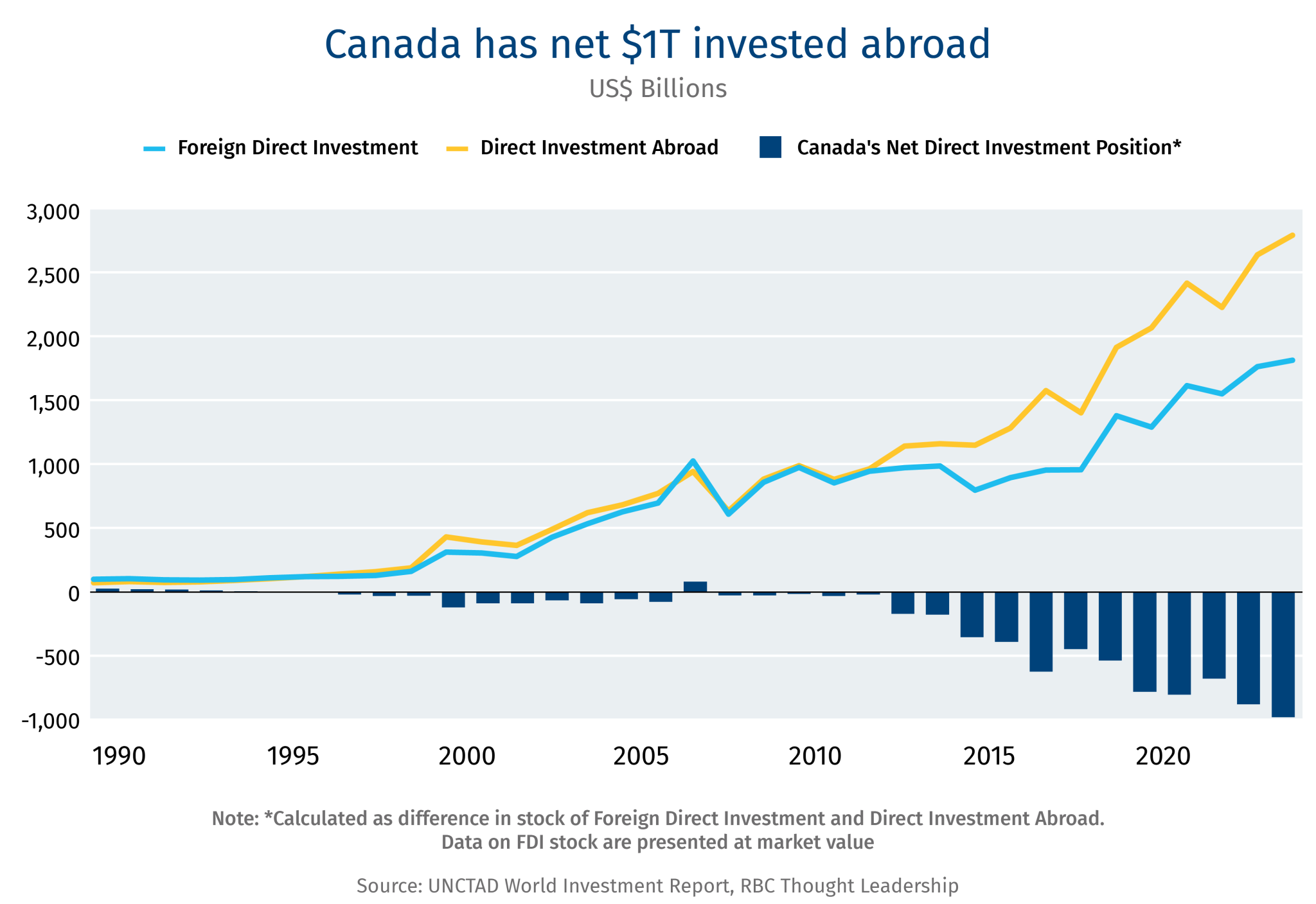 Capital-Report-Charts-Canada-has-net-1T-4.jpg