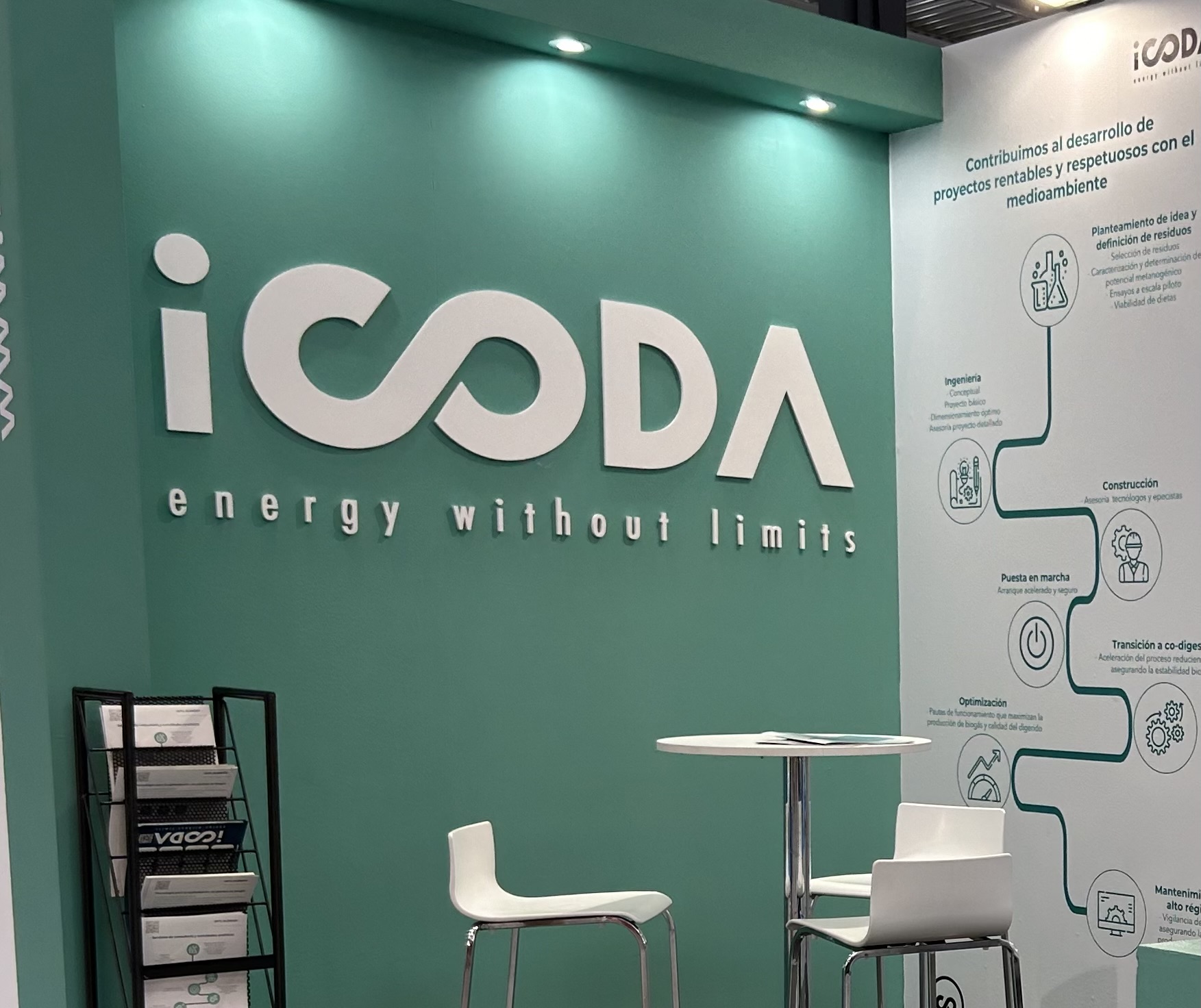 Images iCODA