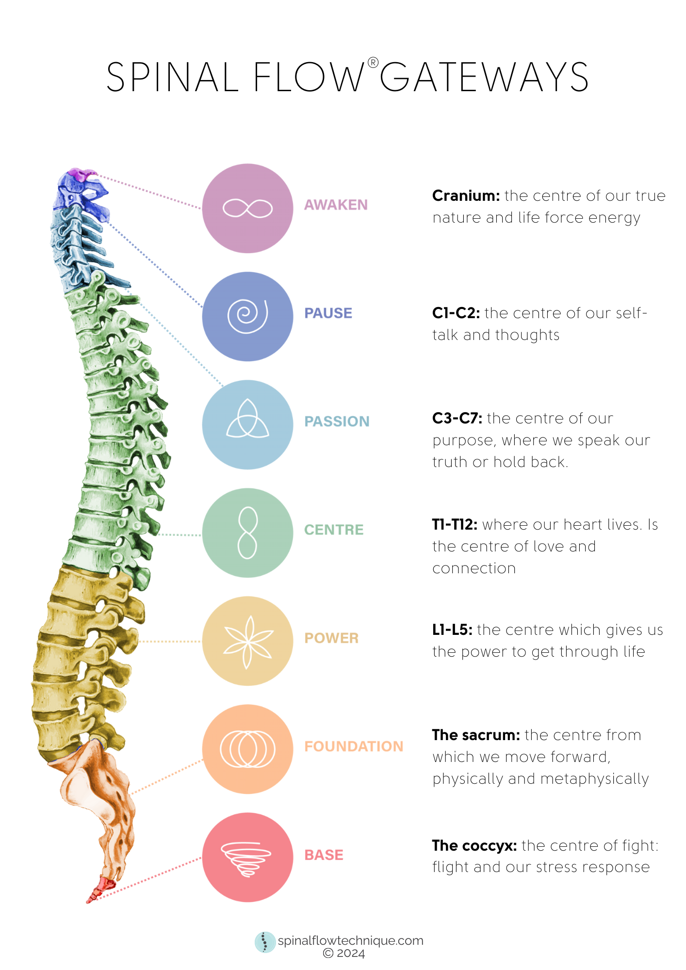 Images Forever Flow Health & Wellness Centre