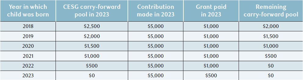 NAV0044-Table1.png