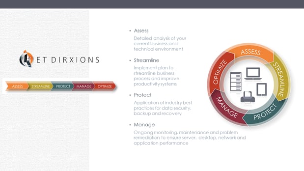 Images Net DirXions, Inc.