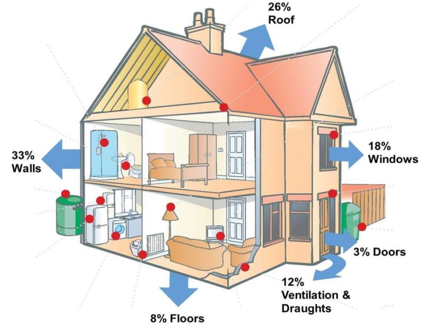 Images Custom Fit Insulation