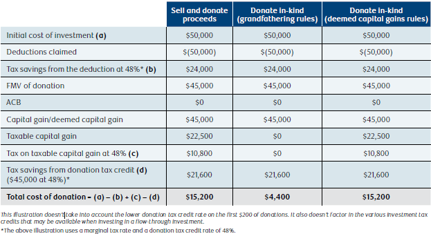 NAV0250-Table1.png