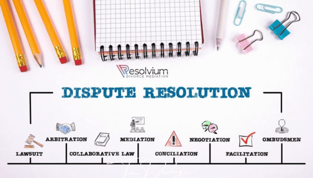 Images Resolvium - Divorce Mediation