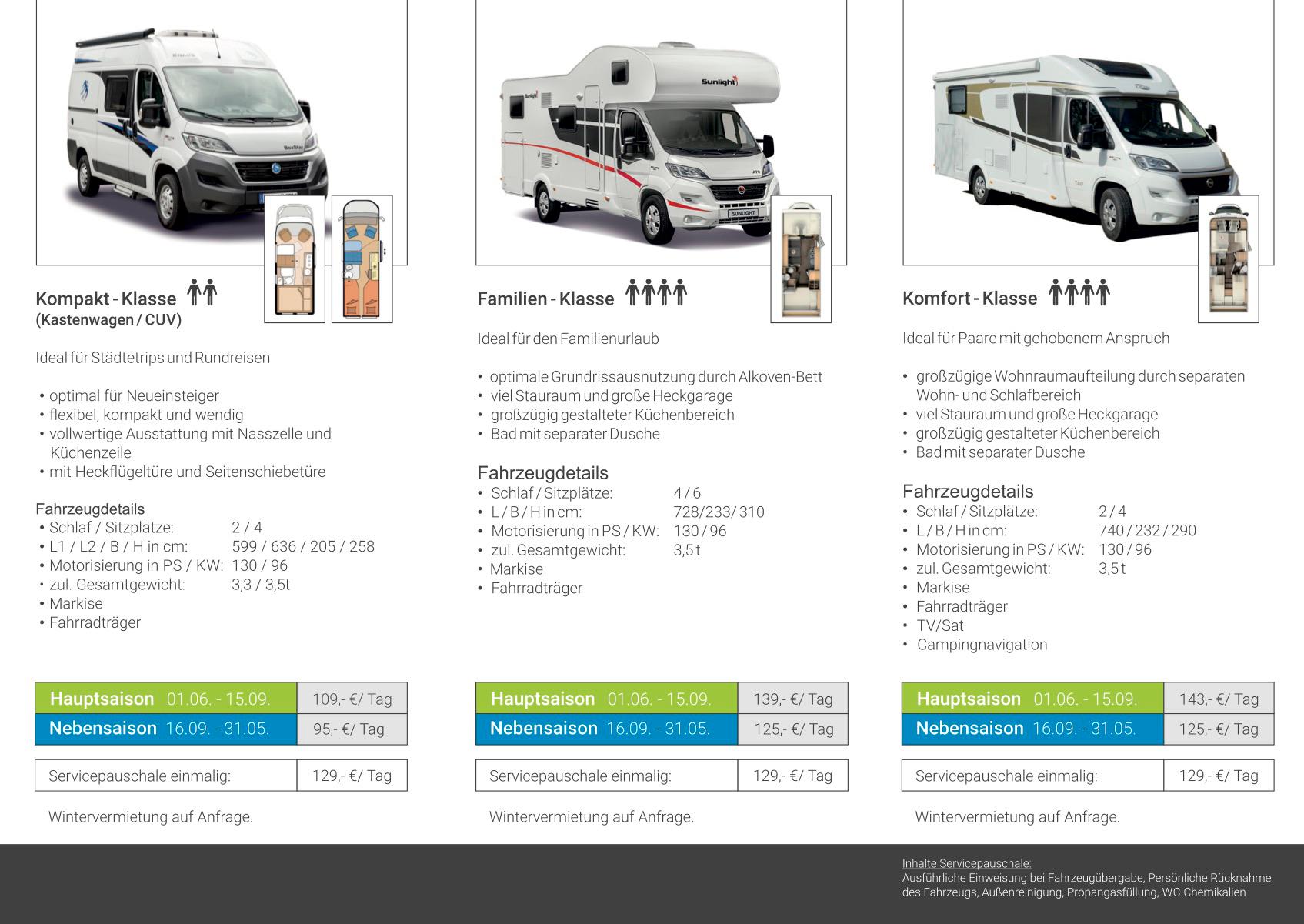 Wohnmobilvermietung Lenz, Mutter-Teresa-Weg 49 in Langenfeld