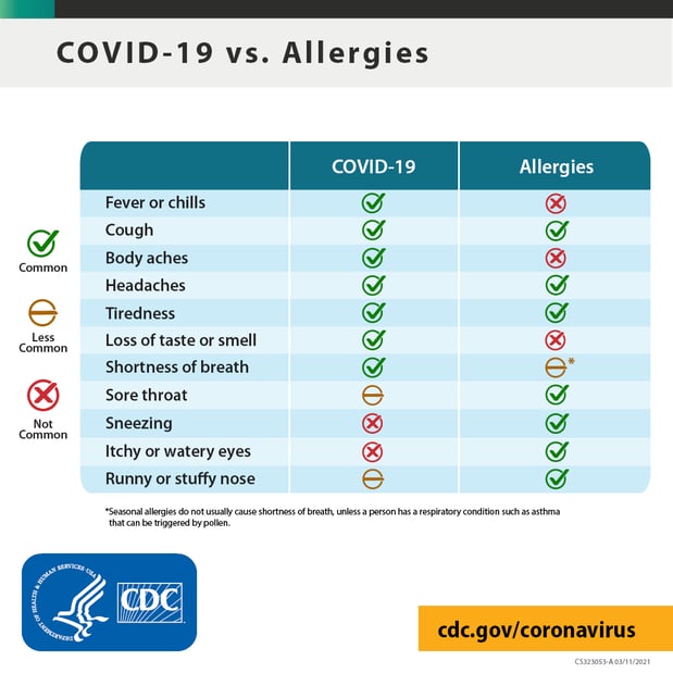 Images Gupta Allergy: Allergy & Asthma Specialists of Lansing, PLLC