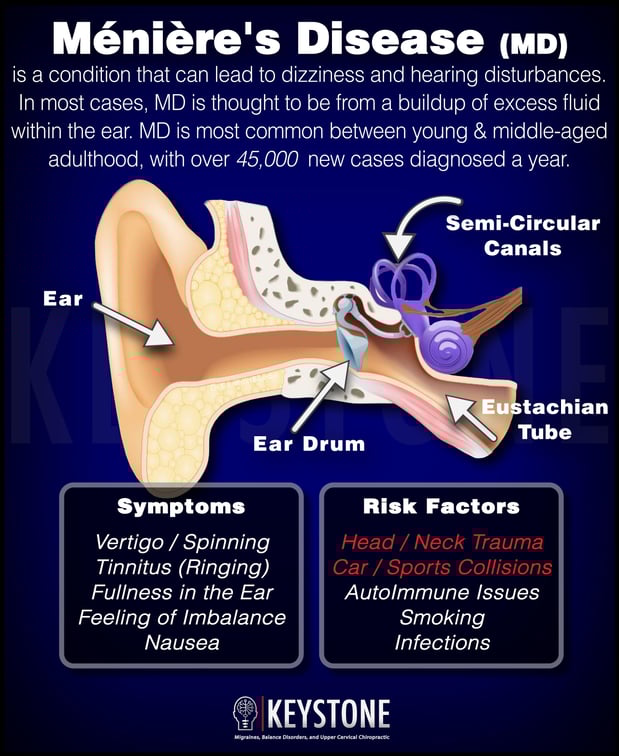 Images Keystone Upper Cervical Spine Clinic