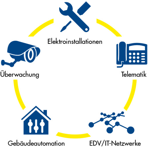 Elektro Akermann AG, Bachstrasse 11 in St. Gallen