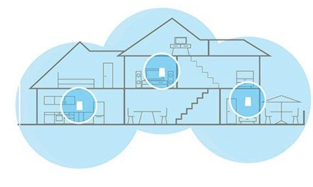 wifi connection homes