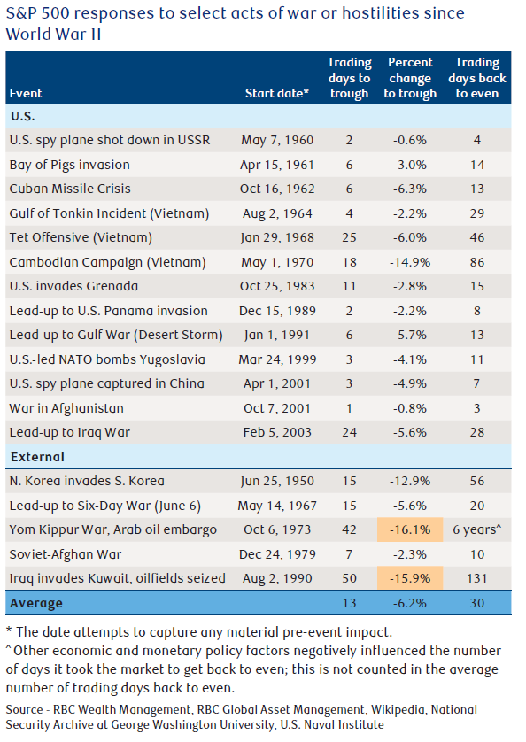 S&P-War.png