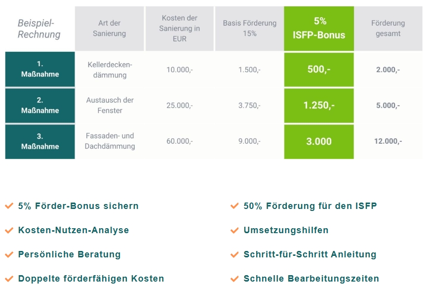 KREMER EGK - Energieberatung & Sanierung Rosenheim, Justus-von-Liebig-Straße 21 in Bruckmühl
