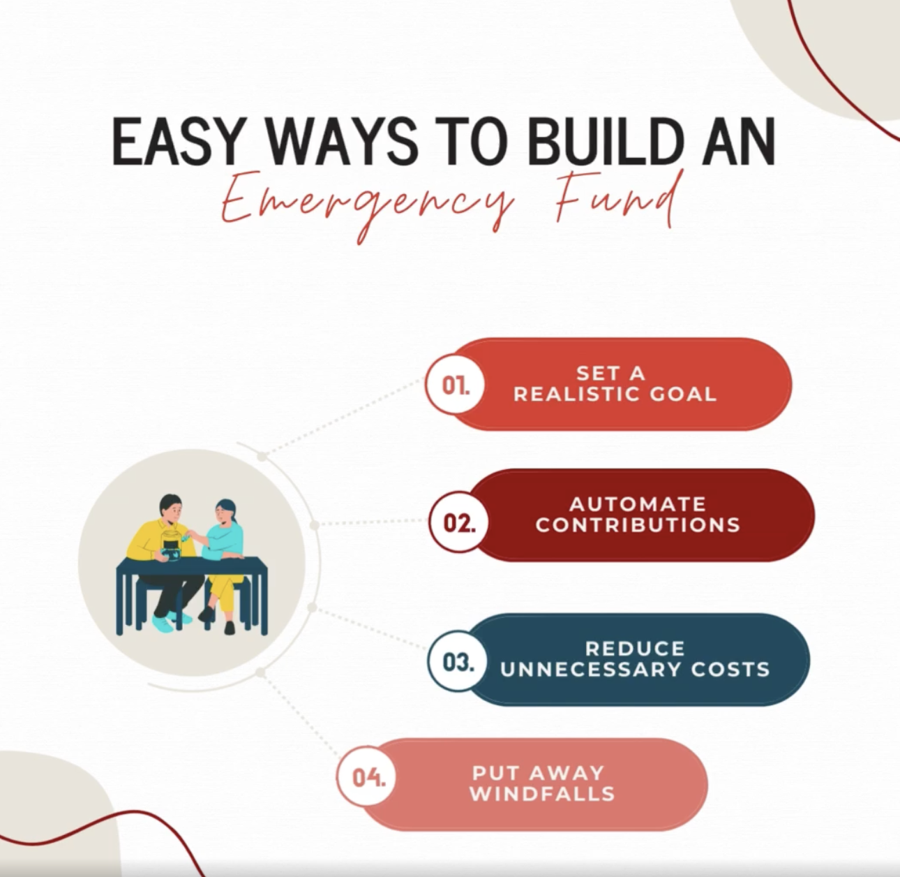 An emergency fund is essential for security. Here&rsquo;s how to build one:
1️⃣ Set a Goal: Aim to accumulate 3-6 months&rsquo; worth of living costs.
2️⃣ Automate Contributions: Set up automatic transfers to a separate account.
3️⃣ Reduce Unnecessary Costs: Identify and cut down on non-essential spending.
4️⃣ Put Away Windfalls: Whenever you receive unexpected money, such as bonuses, tax refunds, or gifts, put a significant portion of it into your emergency account. This can give your funds a substantial boost.
Secure your tomorrow by building an emergency fund today. Contact us today for more money-planning tips. ????