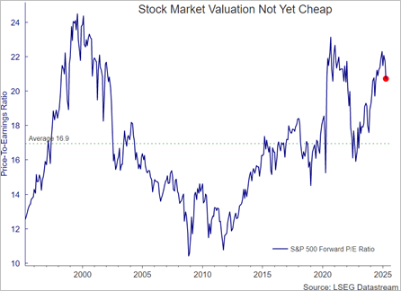 stock market valuation April blog 2025.png