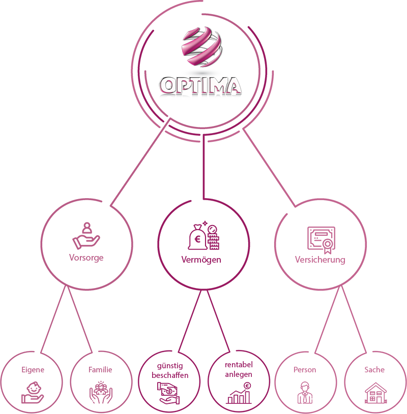 OPTIMA GmbH Hauptverwaltung, Marburger Str. 64 in Kirtorf