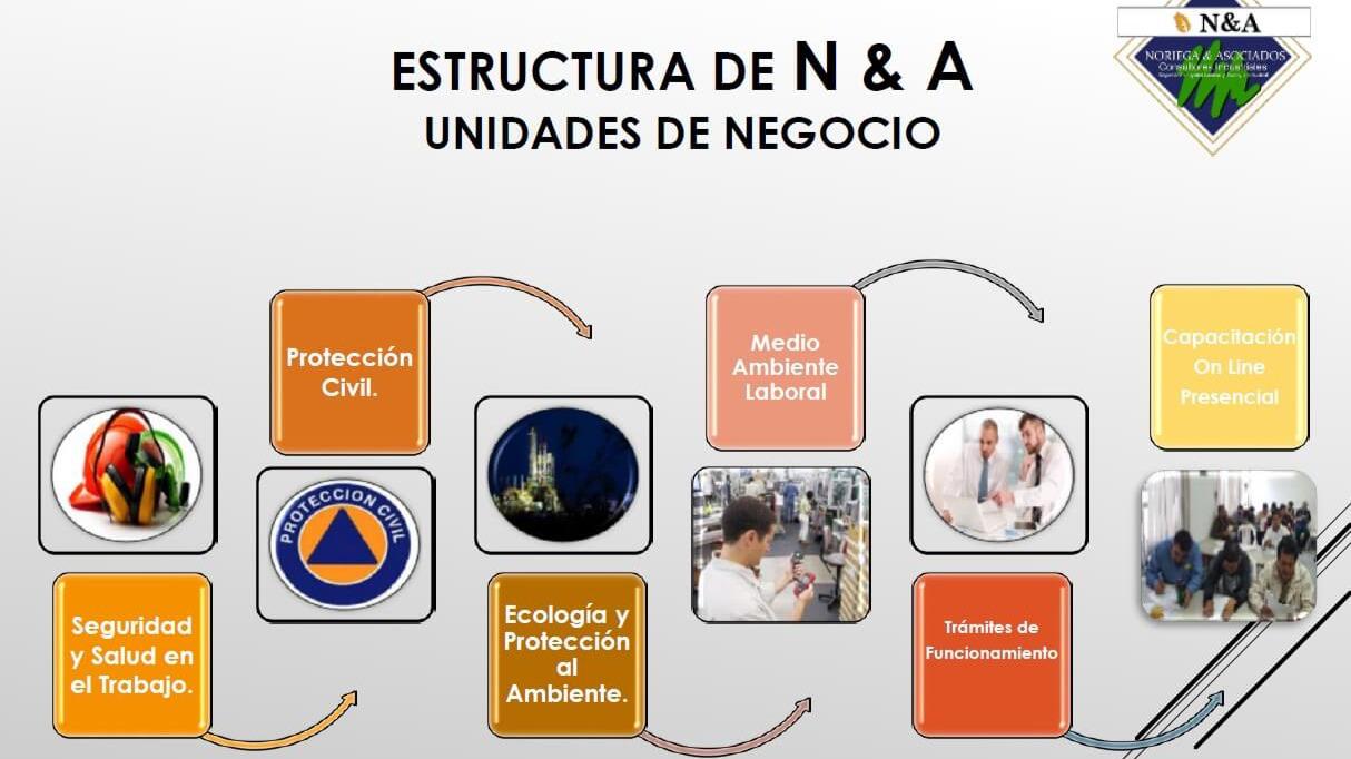 Images Noriega & Asociados Consultores Industriales S.A. De C.V.
