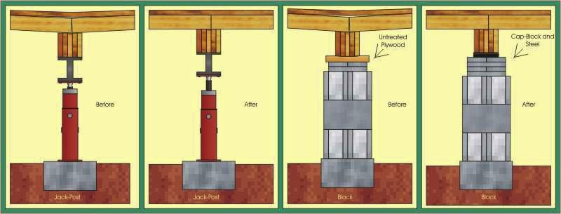 Images United Structural Systems