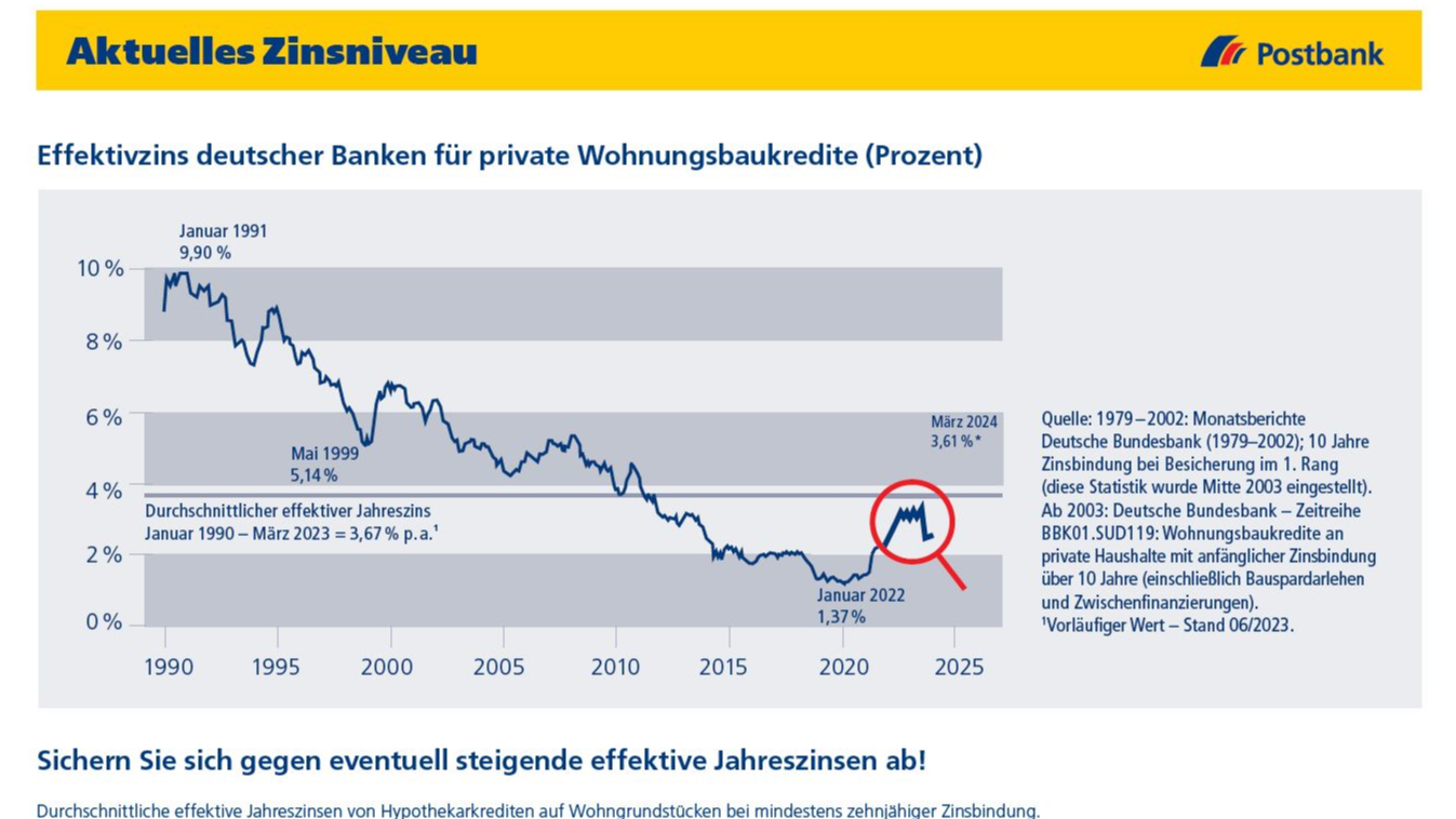 POSTBANK Finanzberatung BHW Bausparkasse DSL Bank in Mönchengladbach Georg Schippers in Mönchengladbach - Logo