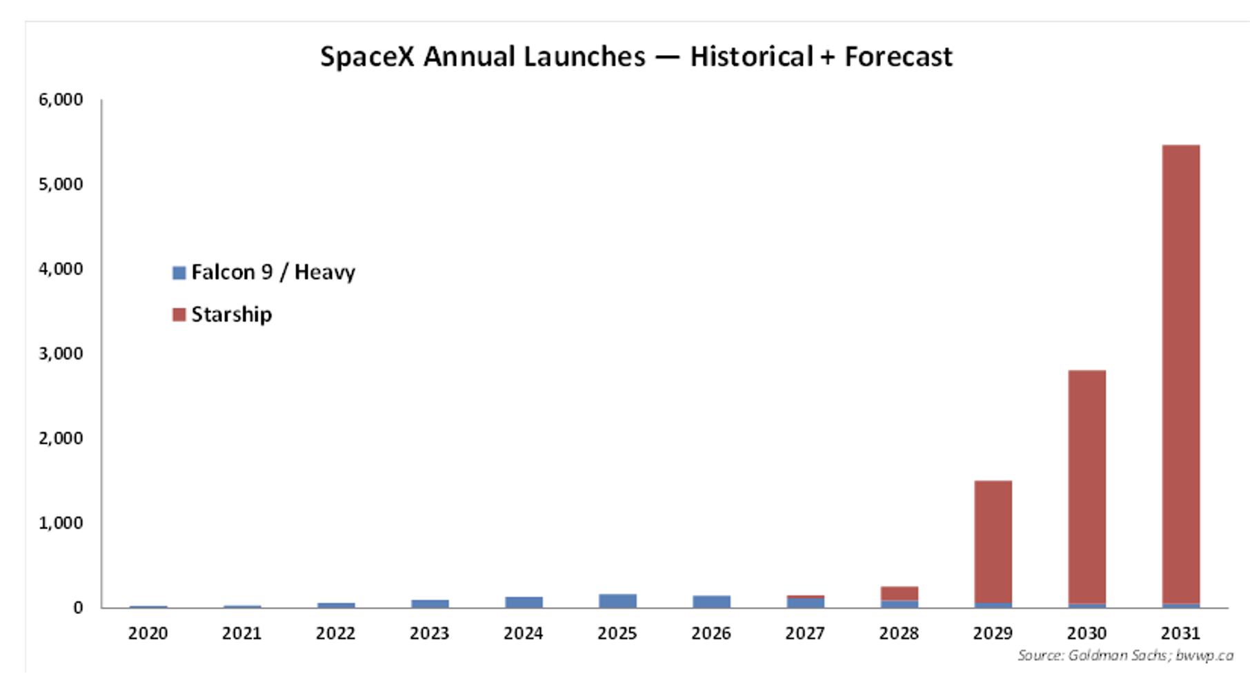 Space_X_Launch_Figure_2.png