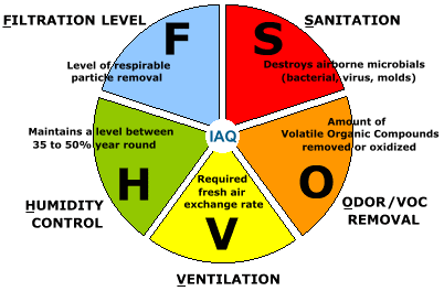 AirTech NW & Lead Solutions Photo