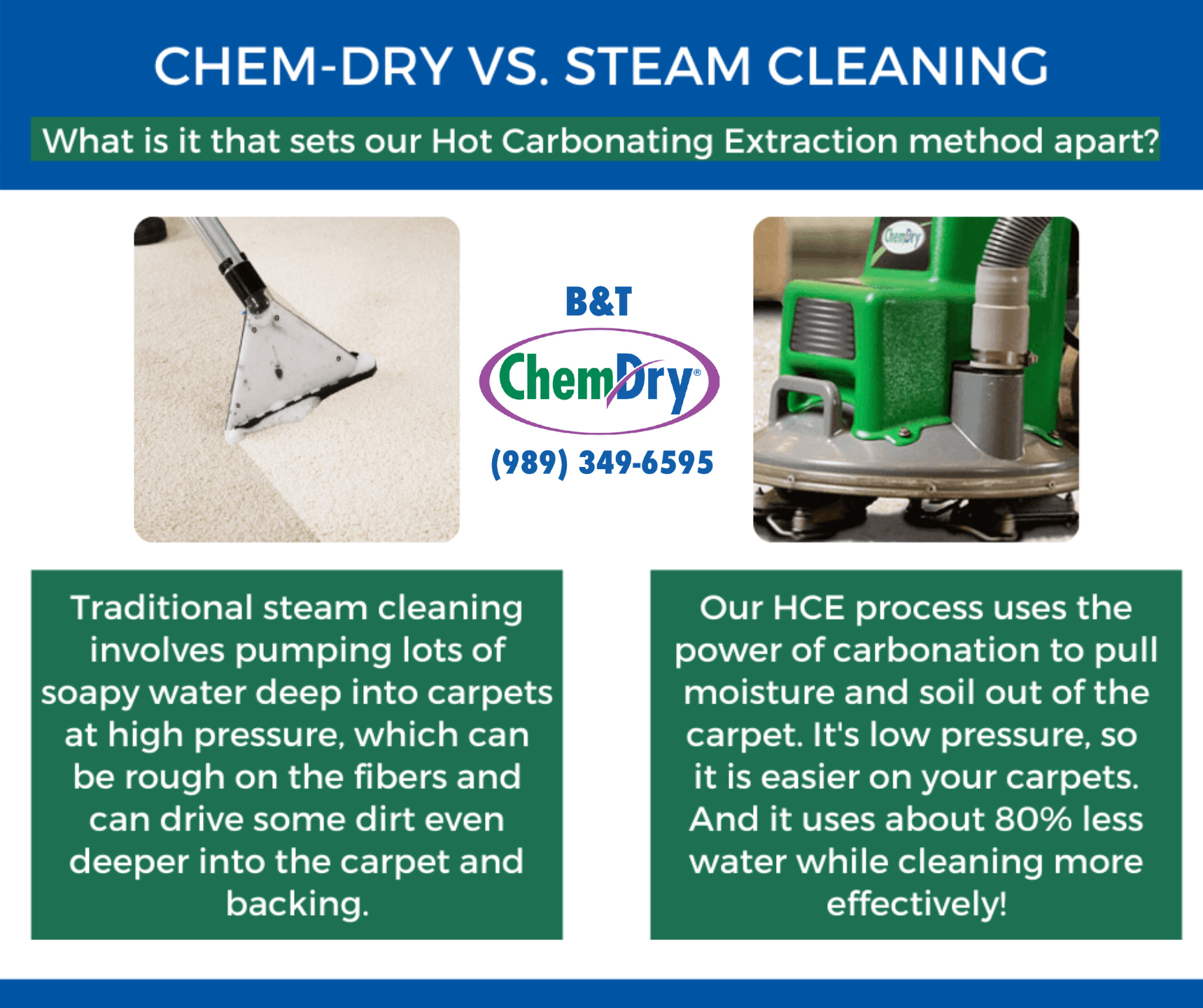 B&T Chem-Dry Unique Carpet Cleaning Process in Saginaw, Michigan