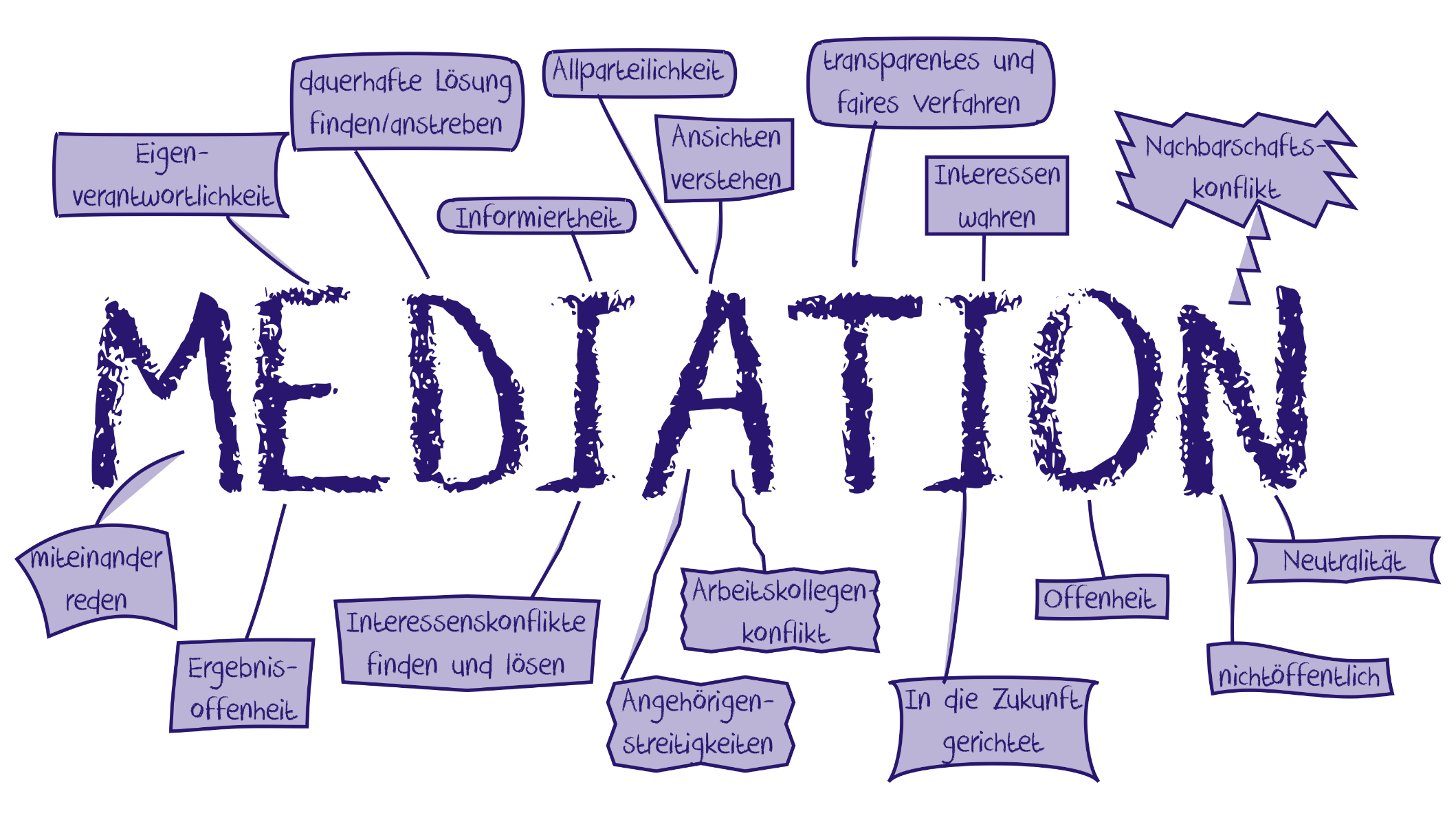 Literski Mediation in Moers - Logo