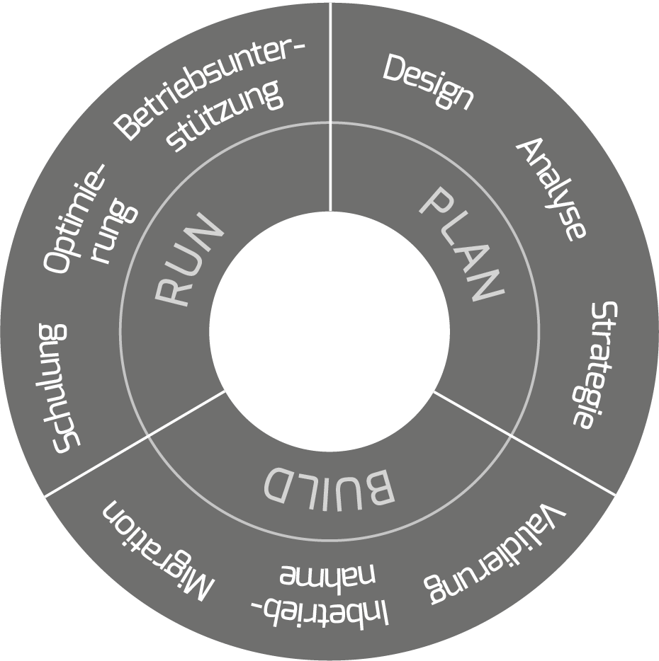 Hopf Vertriebsgesellschaft, Katharina-Paulus-Strasse 8 in Schwalbach