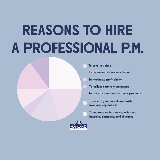 Images Harland Property Management