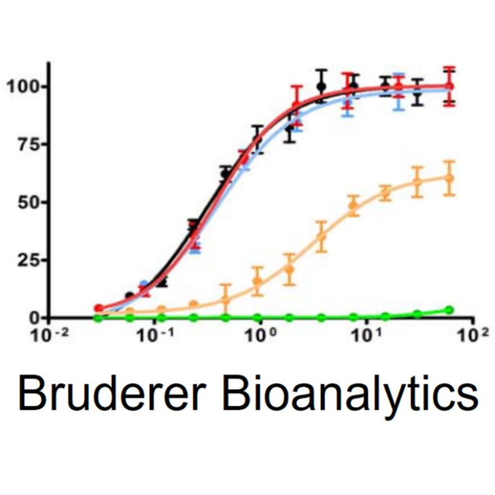 Bruderer Bioanalytics in Kleve am Niederrhein - Logo