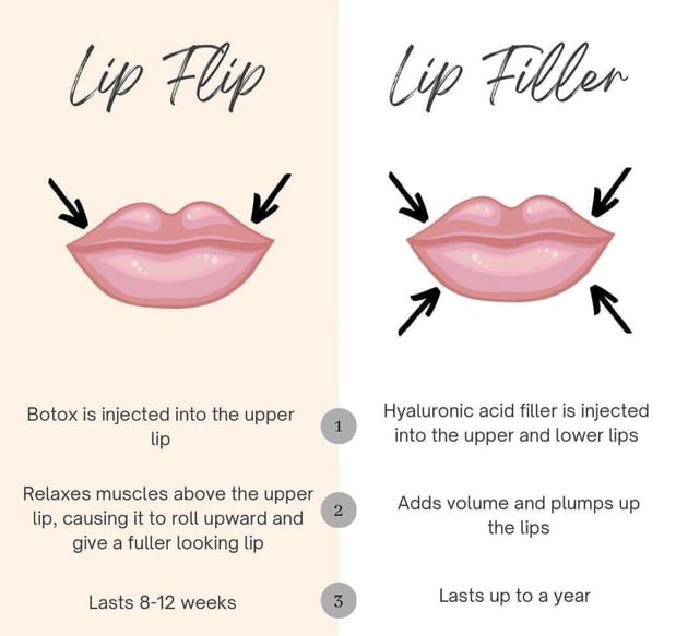 Images Renew Body Contouring & MedSpa