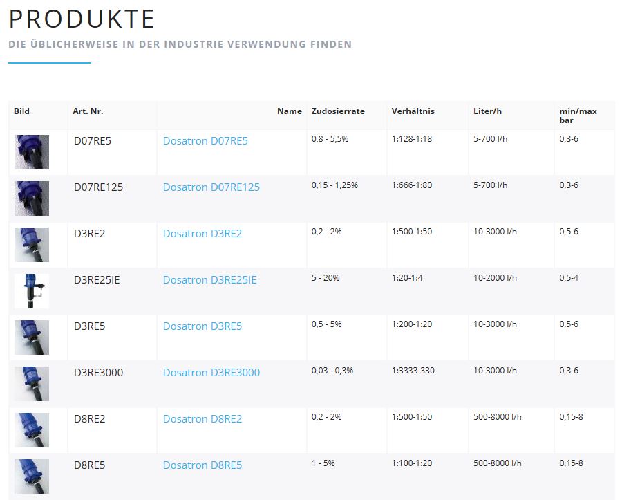 Athleticon - Handelsges.m.b.H., Wiener Strasse 113/2.1.A2 in Wiener Neustadt
