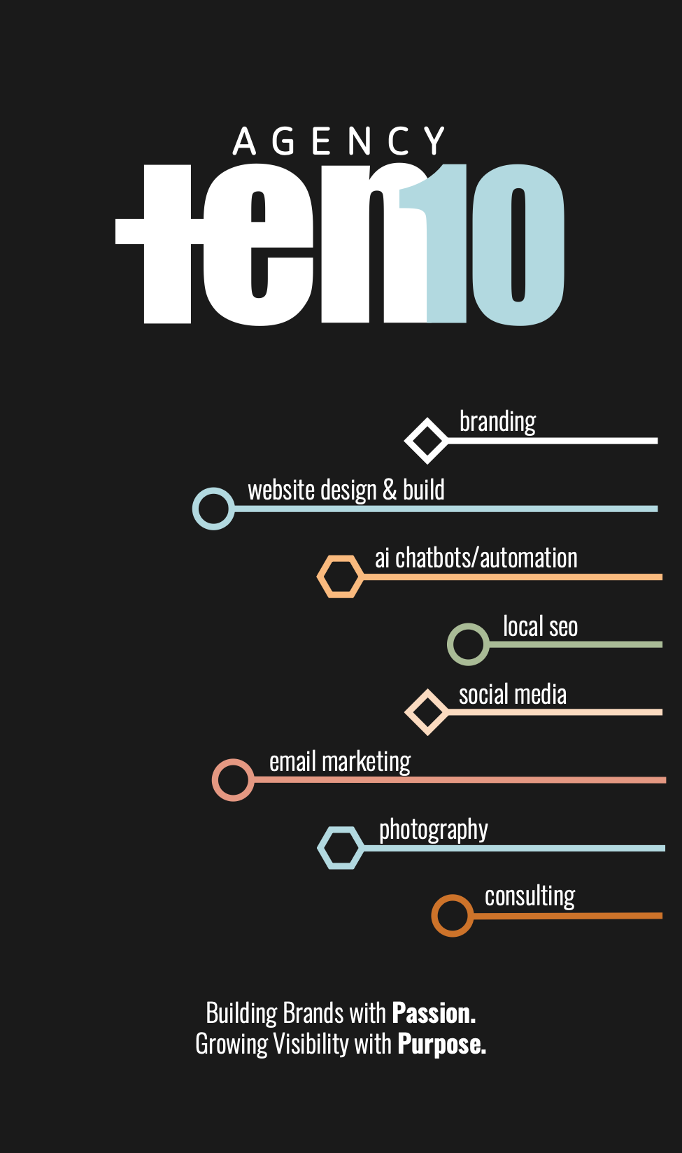 Graphic featuring the Agency Ten10 logo with a list of services including branding, website design and build, AI chatbots and automation, local SEO, social media, email marketing, photography, and consulting, displayed on a dark background with colorful line icons.