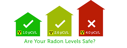 Images Summit Radon Llc