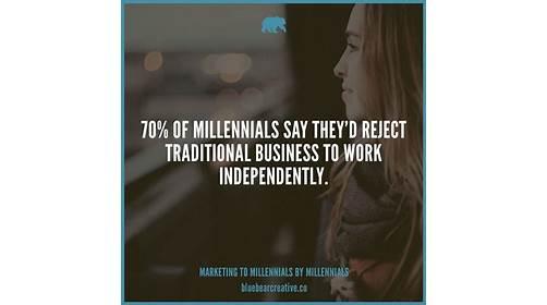Images Blue Bear Creative - Social Media Agency Denver