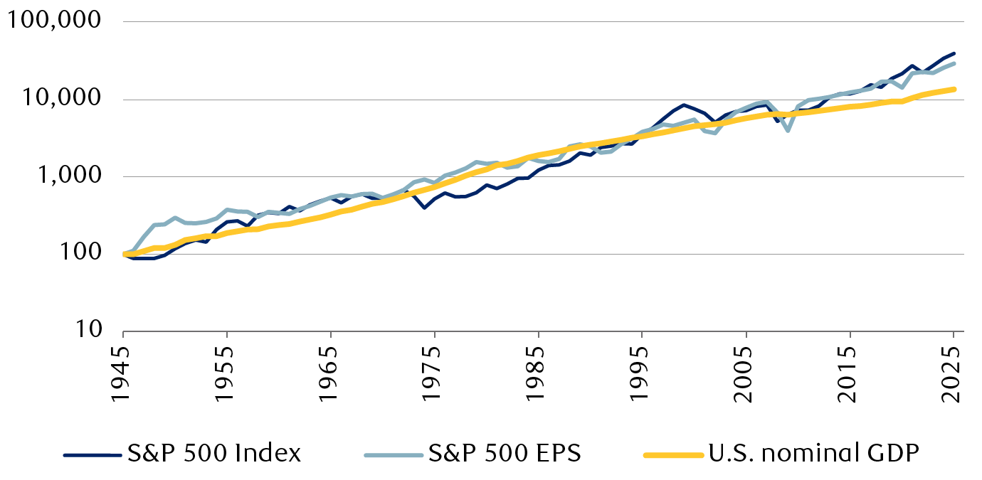 equities-push-and-pull-en-chart-2-canada.png