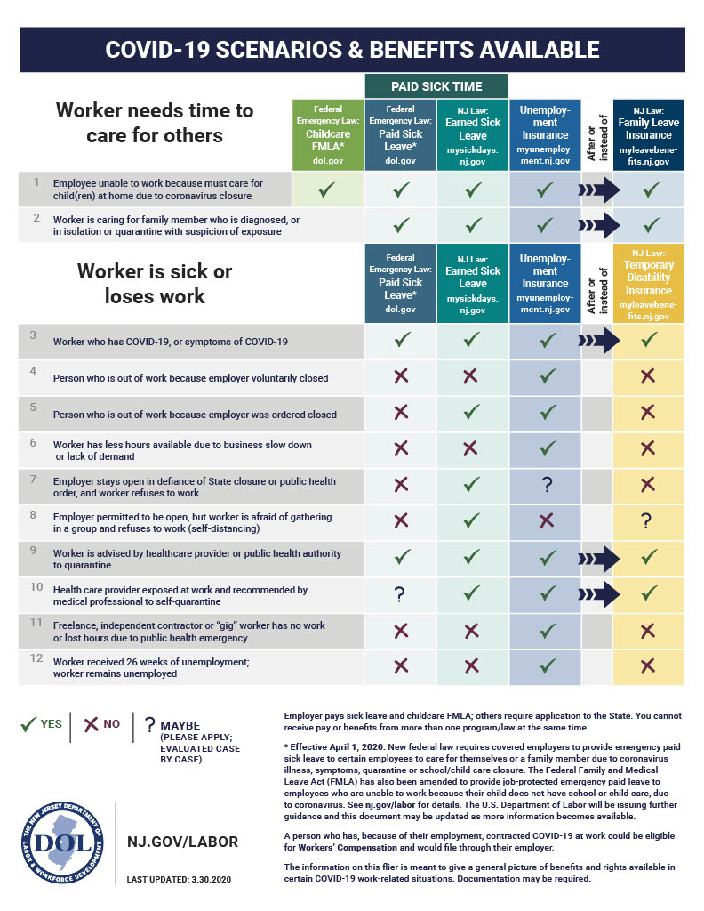 Worker Benefits, Protections and the Coronavirus (COVID-19): What NJ Workers Should Know