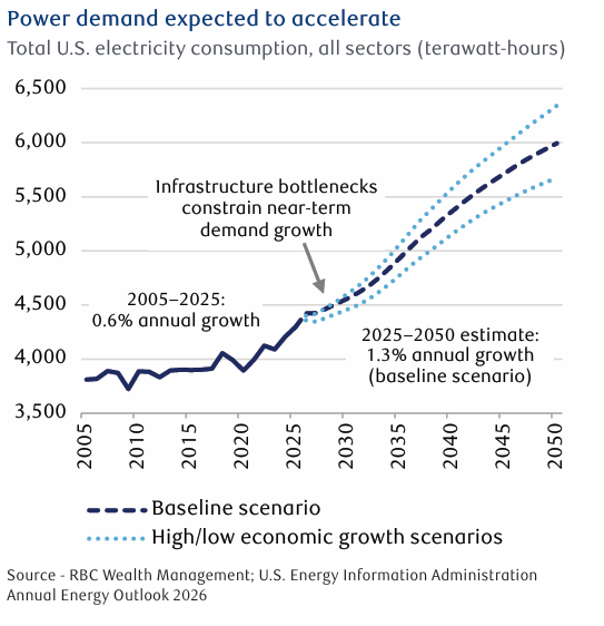 U.S. Power.png