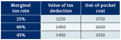 NAV0297-Table1.png