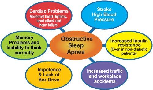 Images Sleep Apnea Center of Los Angeles