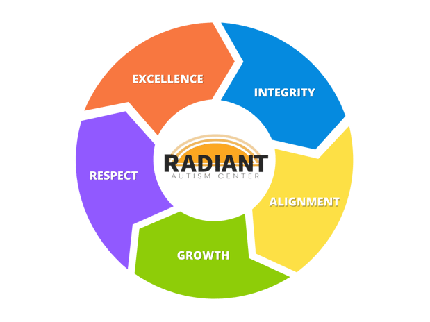 Images Radiant Autism Center