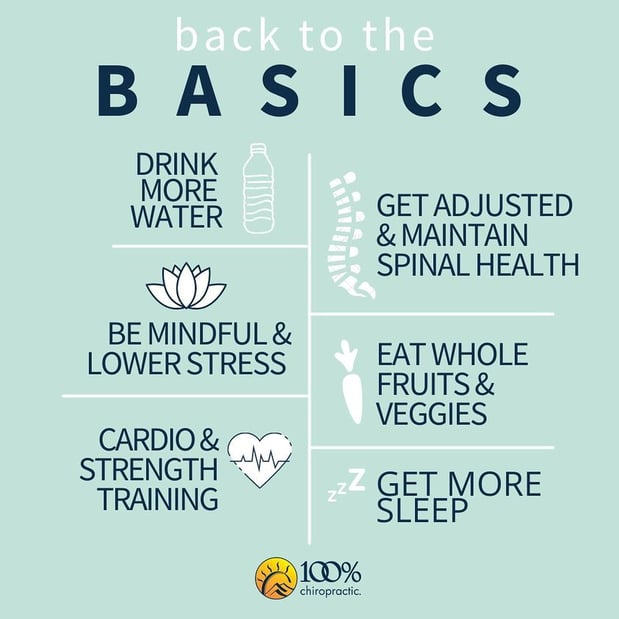 Images 100% Chiropractic - Grand Rapids