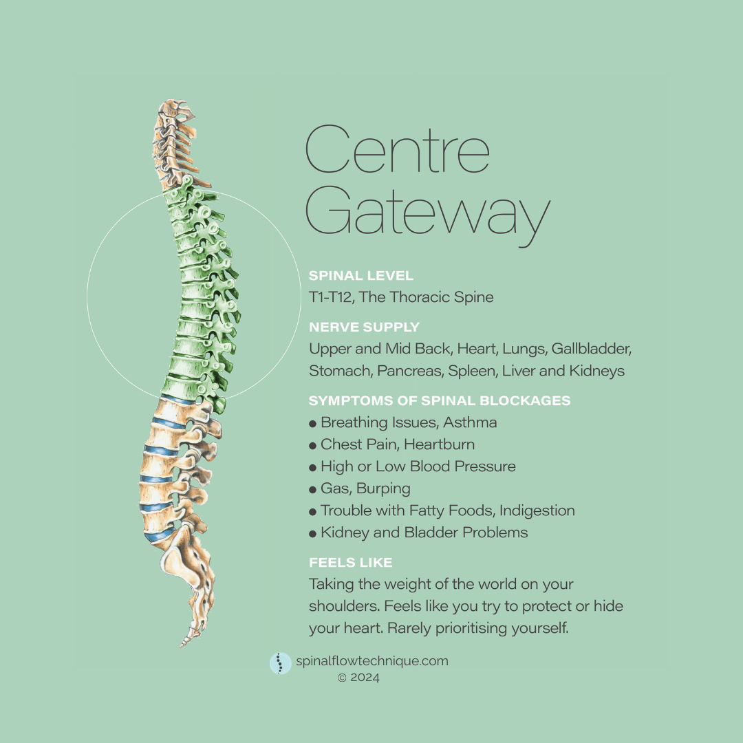 Images Forever Flow Health & Wellness Centre