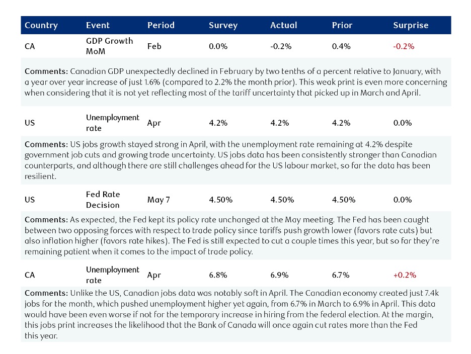 chart 5 data digest.jpg