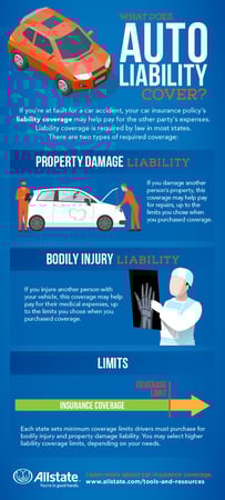 Images Pina and Associates Insurance Agency: Allstate Insurance
