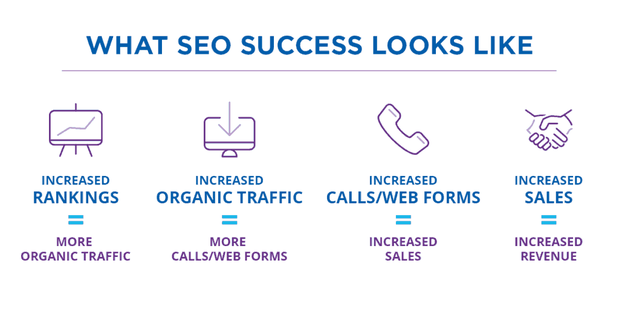 Images California SEO Professionals