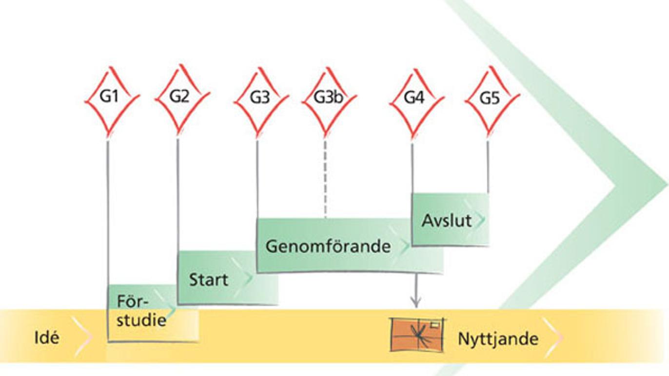 Images Wenell Management AB