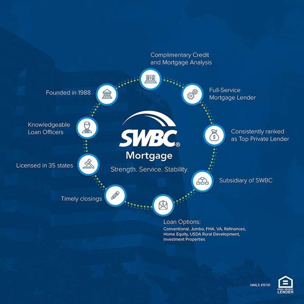 Images SWBC Mortgage San Antonio—Park North