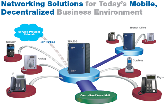 Phone Systems