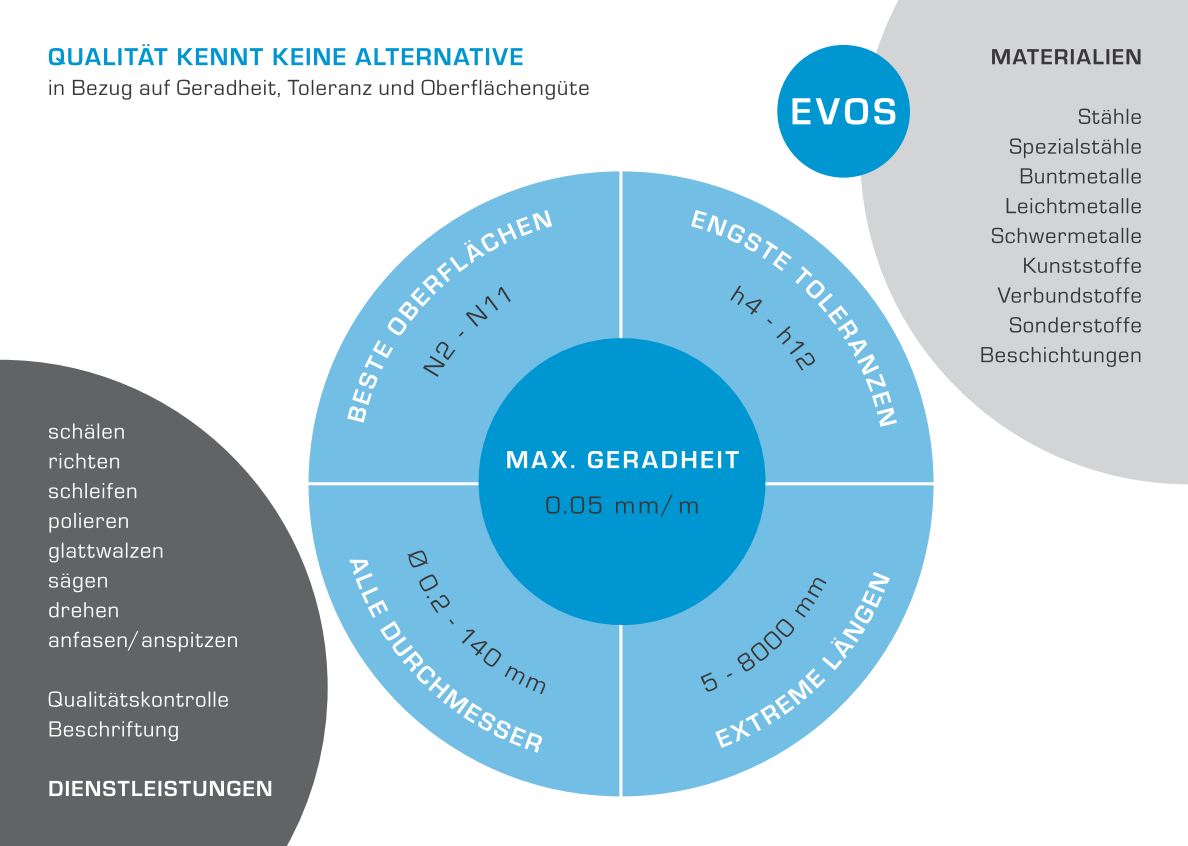 Emil Völlmin & Söhne AG, Oberer Hofmattweg 53 in Ormalingen