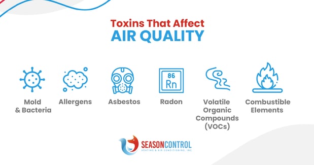 Images Season Control Heating & Air Conditioning